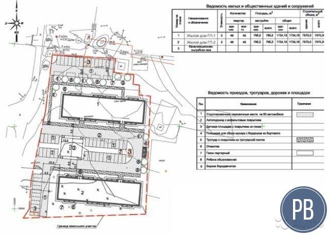 Проект по строительству Жилой комплекс с земельным участком