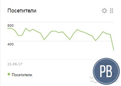 Интернет магазин спортивных товаров