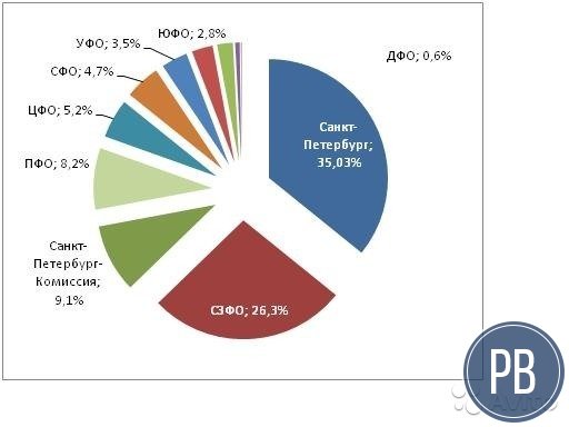 Оптовая компания по продаже радио- электротоваров