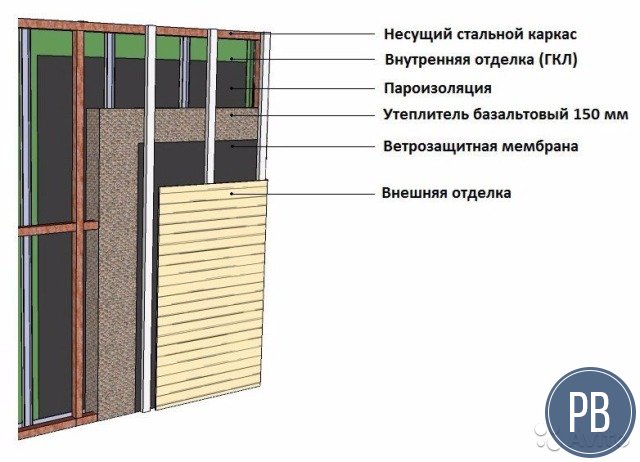 Готовый бизнес Производство домов